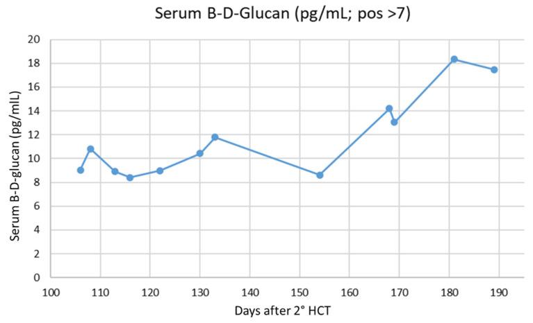 https://cdn.ncbi.nlm.nih.gov/pmc/blobs/d53b/12028247/cba2bf975466/jof-11-00270-g004.jpg