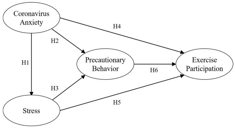 https://cdn.ncbi.nlm.nih.gov/pmc/blobs/d53b/9687679/8502dff40344/behavsci-12-00437-g001.jpg