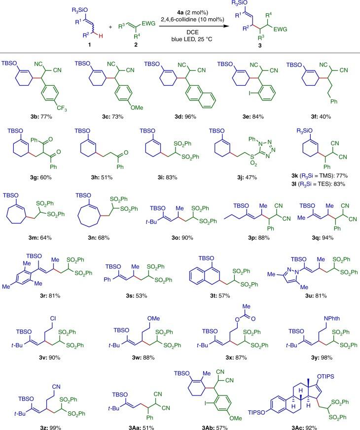 https://cdn.ncbi.nlm.nih.gov/pmc/blobs/d53c/6586846/b856967884fa/41467_2019_10641_Fig3_HTML.jpg