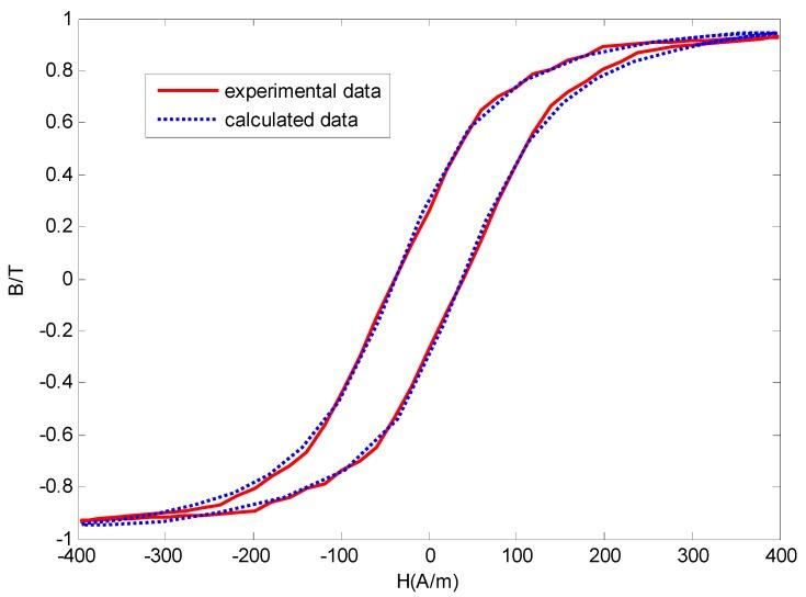 https://cdn.ncbi.nlm.nih.gov/pmc/blobs/d53f/4970030/12d8b650c071/sensors-16-00979-g007.jpg