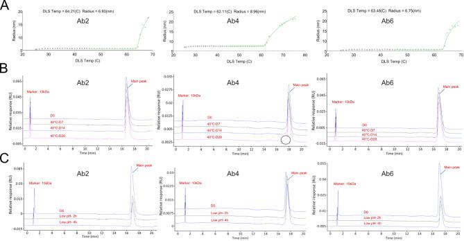 https://cdn.ncbi.nlm.nih.gov/pmc/blobs/d540/12141489/57ab62f46f48/41598_2025_5256_Fig4_HTML.jpg