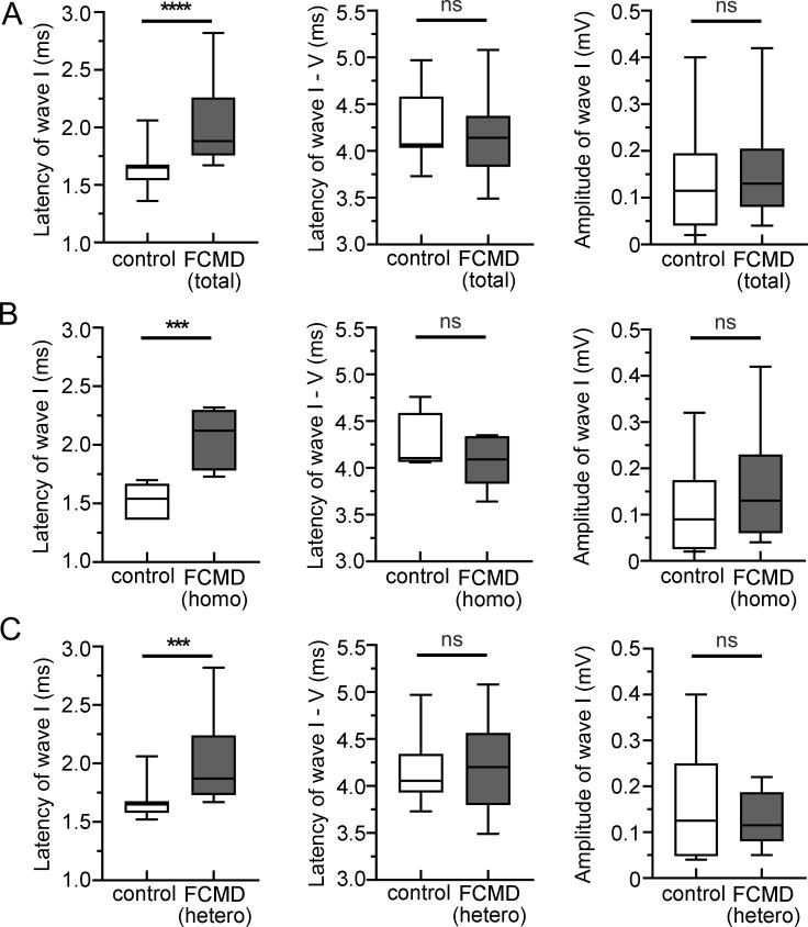 https://cdn.ncbi.nlm.nih.gov/pmc/blobs/d540/7274486/573ae73b070c/pgen.1008826.g008.jpg
