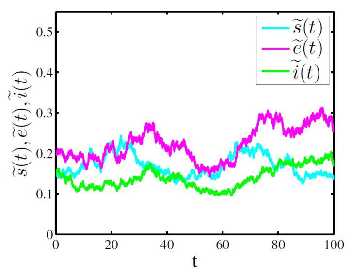 https://cdn.ncbi.nlm.nih.gov/pmc/blobs/d542/7512895/6643cf50233a/entropy-20-00376-g002.jpg