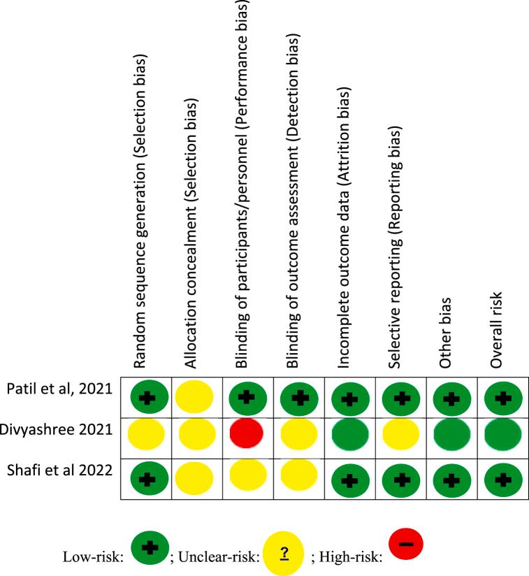 https://cdn.ncbi.nlm.nih.gov/pmc/blobs/d544/10558611/df88b9382248/gr2.jpg