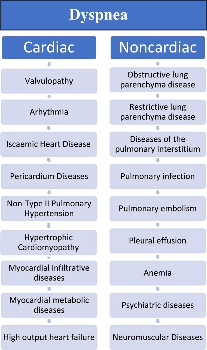 https://cdn.ncbi.nlm.nih.gov/pmc/blobs/d545/12078774/e069e03c9314/suaf070f4.jpg