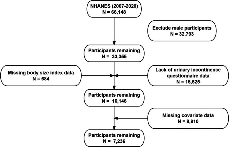 https://cdn.ncbi.nlm.nih.gov/pmc/blobs/d545/12187322/ed5770ae46a1/medi-104-e42996-g001.jpg