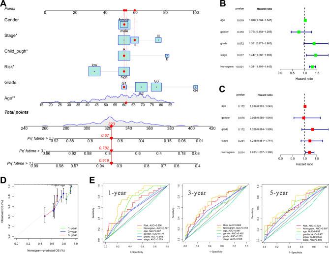 https://cdn.ncbi.nlm.nih.gov/pmc/blobs/d547/12090435/b5e403c31291/12885_2025_14306_Fig3_HTML.jpg