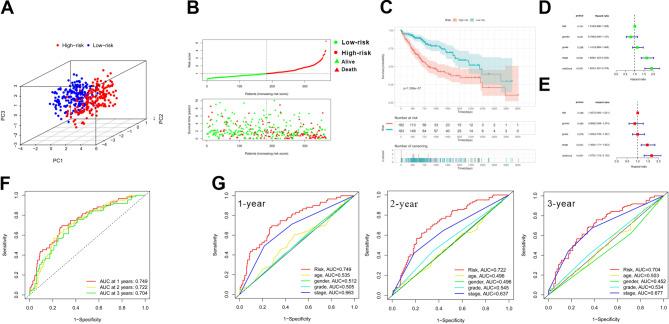 https://cdn.ncbi.nlm.nih.gov/pmc/blobs/d547/12090435/ce20048def09/12885_2025_14306_Fig2_HTML.jpg