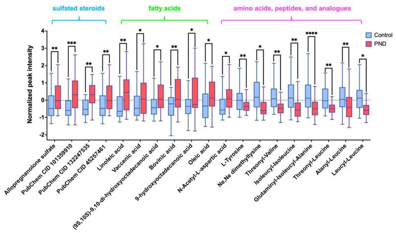 https://cdn.ncbi.nlm.nih.gov/pmc/blobs/d549/11943767/7fb7d77c99f9/metabolites-15-00179-g002.jpg