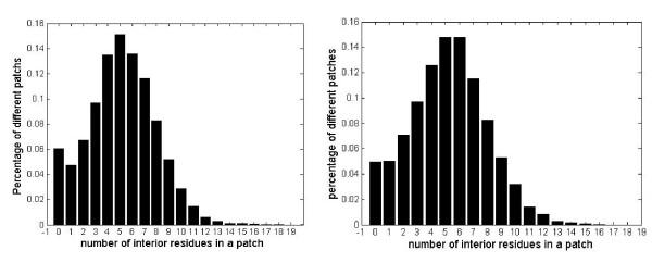 https://cdn.ncbi.nlm.nih.gov/pmc/blobs/d549/3228550/c84c800b43fd/1471-2105-12-341-3.jpg