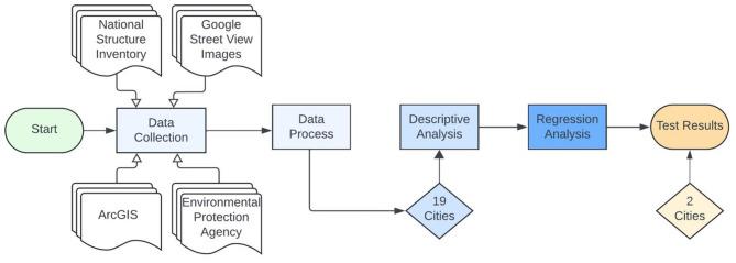 https://cdn.ncbi.nlm.nih.gov/pmc/blobs/d54a/12144143/d325cf7ce18c/41598_2025_4567_Fig1_HTML.jpg