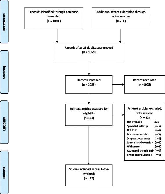 https://cdn.ncbi.nlm.nih.gov/pmc/blobs/d54a/5217556/1e93cf095e55/13012_2016_533_Fig1_HTML.jpg
