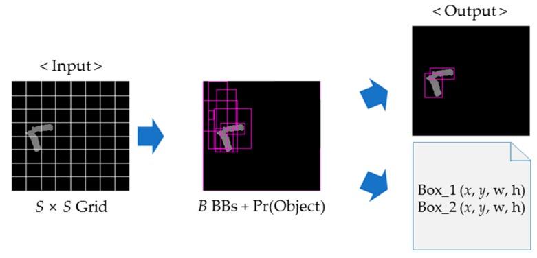 https://cdn.ncbi.nlm.nih.gov/pmc/blobs/d54d/6021839/a9ba9240fa55/sensors-18-01746-g004.jpg