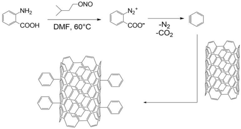 https://cdn.ncbi.nlm.nih.gov/pmc/blobs/d54e/10857133/70d032c6dbf1/polymers-16-00422-g003.jpg