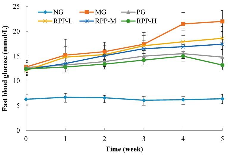 https://cdn.ncbi.nlm.nih.gov/pmc/blobs/d54e/5579595/ab7c1722b3af/nutrients-09-00801-g002.jpg