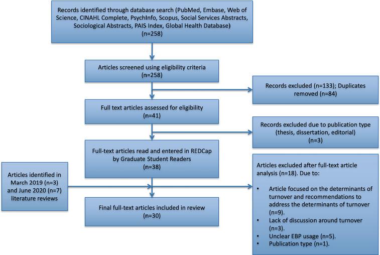 https://cdn.ncbi.nlm.nih.gov/pmc/blobs/d54e/9981891/6ed42fd8eba2/10.1177_26334895211034581-fig1.jpg