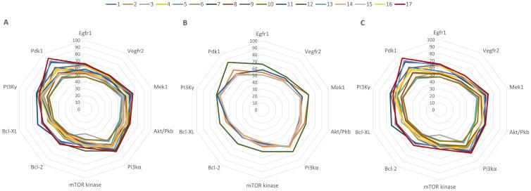 https://cdn.ncbi.nlm.nih.gov/pmc/blobs/d54f/12073404/b5452e523187/plants-14-01341-g006.jpg