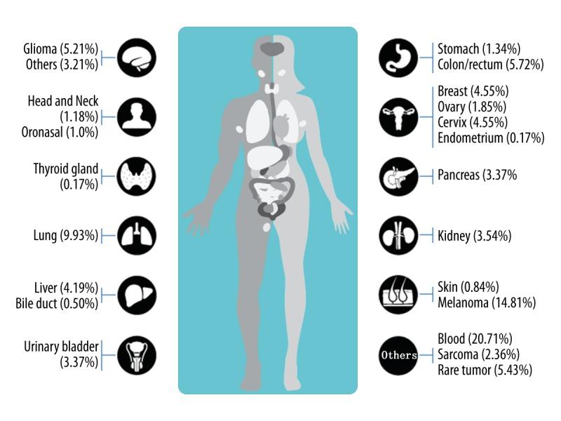 https://cdn.ncbi.nlm.nih.gov/pmc/blobs/d54f/5994141/e6f7fff0f656/medscimonit-24-3405-g006.jpg