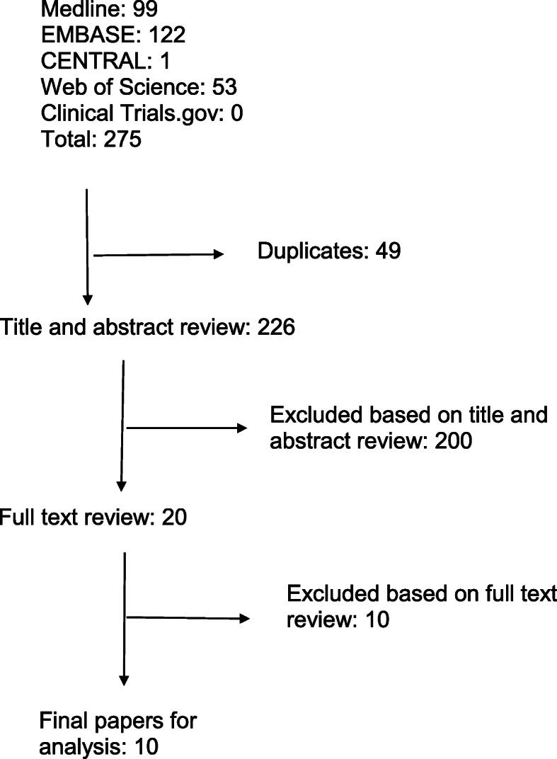 https://cdn.ncbi.nlm.nih.gov/pmc/blobs/d551/7653713/96287359619b/41205_2020_87_Fig1_HTML.jpg