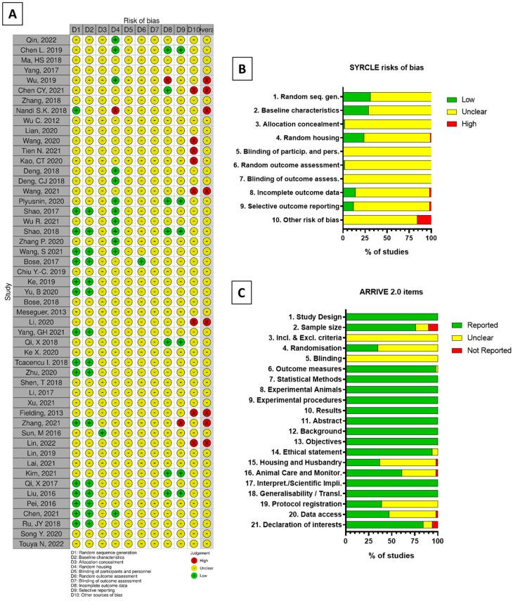 https://cdn.ncbi.nlm.nih.gov/pmc/blobs/d551/9404869/7156ea2e075f/bioengineering-09-00388-g005.jpg