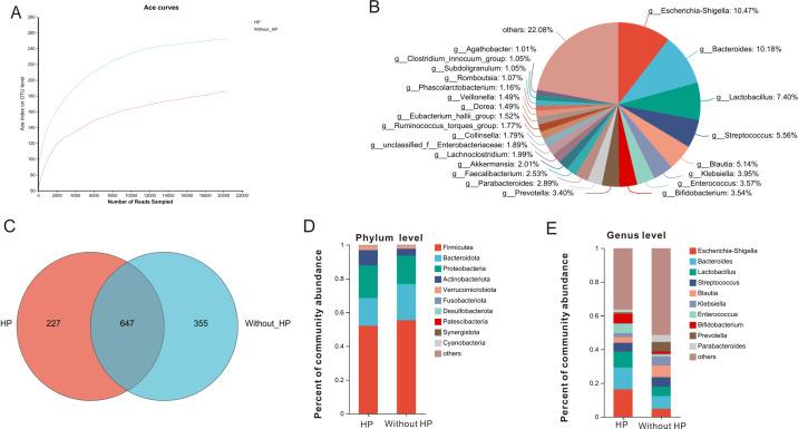 https://cdn.ncbi.nlm.nih.gov/pmc/blobs/d552/10746152/6d397d3144d9/mbio.01531-23.f003.jpg
