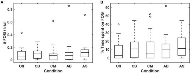 https://cdn.ncbi.nlm.nih.gov/pmc/blobs/d554/5468397/aac709c7cfc9/fneur-08-00279-g003.jpg