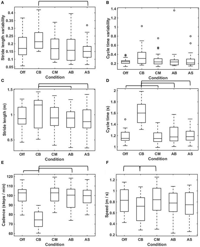 https://cdn.ncbi.nlm.nih.gov/pmc/blobs/d554/5468397/b818709724ac/fneur-08-00279-g004.jpg