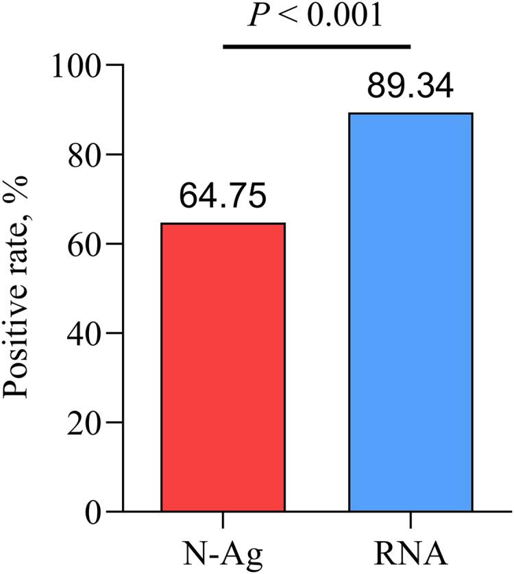 https://cdn.ncbi.nlm.nih.gov/pmc/blobs/d555/10257392/a7e7336bb5bf/peerj-11-15515-g003.jpg