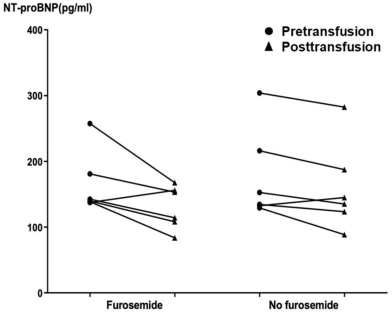 https://cdn.ncbi.nlm.nih.gov/pmc/blobs/d556/7778446/6ea78e0672ae/JBM-11-503-g0003.jpg