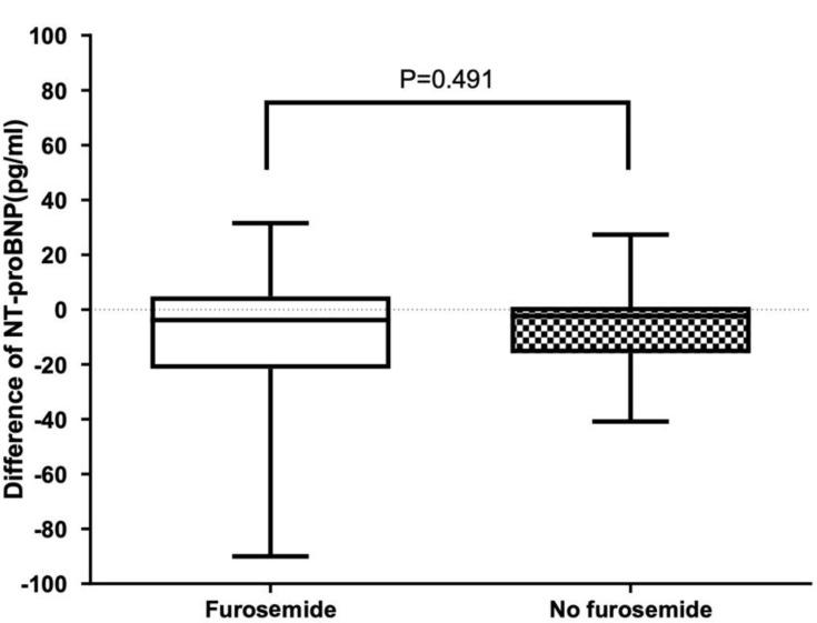 https://cdn.ncbi.nlm.nih.gov/pmc/blobs/d556/7778446/f89a0c91edb7/JBM-11-503-g0002.jpg