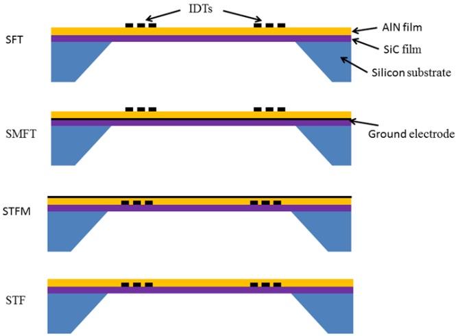 https://cdn.ncbi.nlm.nih.gov/pmc/blobs/d557/3574690/191e79135f84/sensors-13-00550f3.jpg