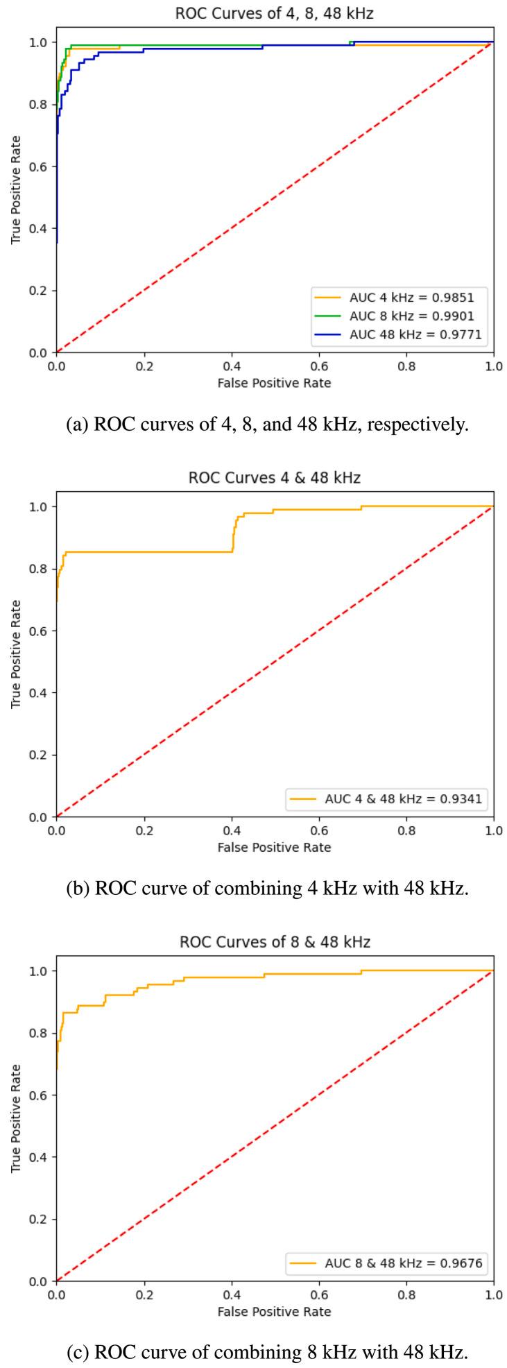 https://cdn.ncbi.nlm.nih.gov/pmc/blobs/d558/9639421/7f42aa17e74e/gr8_lrg.jpg