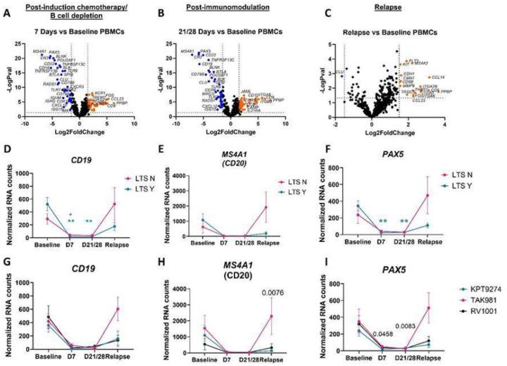 https://cdn.ncbi.nlm.nih.gov/pmc/blobs/d559/12393498/79bc978d782d/nihpp-rs7110482v1-f0002.jpg