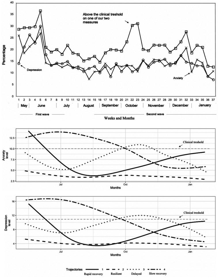 https://cdn.ncbi.nlm.nih.gov/pmc/blobs/d559/9228638/bb10f3262cec/10.1177_24705470221108144-fig2.jpg