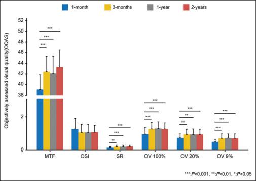https://cdn.ncbi.nlm.nih.gov/pmc/blobs/d55a/11831943/291c11742423/IJO-73-95-g006.jpg