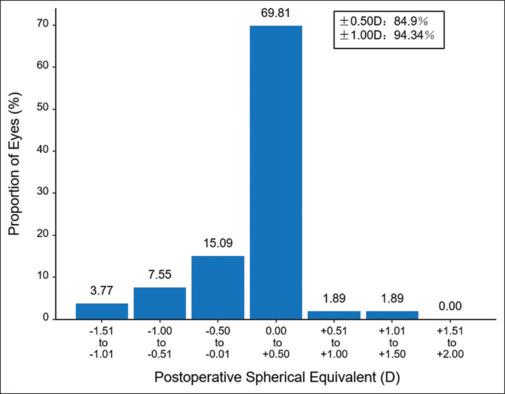 https://cdn.ncbi.nlm.nih.gov/pmc/blobs/d55a/11831943/560636d345c2/IJO-73-95-g003.jpg