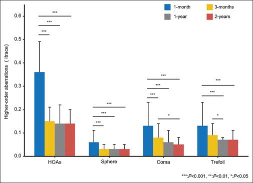 https://cdn.ncbi.nlm.nih.gov/pmc/blobs/d55a/11831943/7482e9b503ff/IJO-73-95-g005.jpg