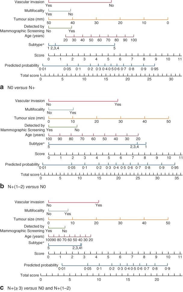 https://cdn.ncbi.nlm.nih.gov/pmc/blobs/d55e/5601253/b0ee5bb799ae/BJS-104-1494-g001.jpg