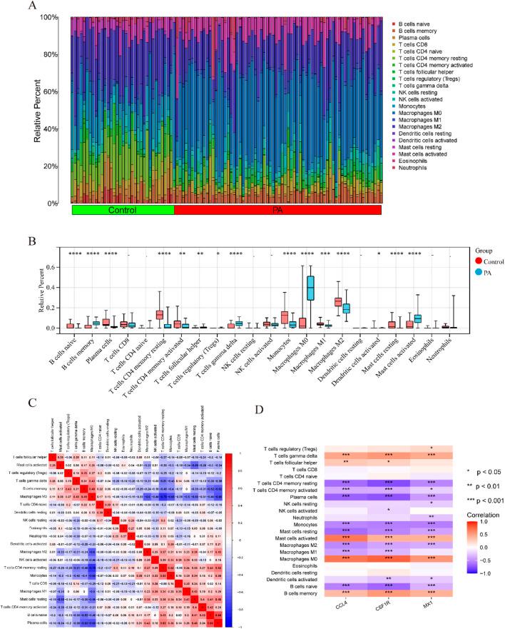 https://cdn.ncbi.nlm.nih.gov/pmc/blobs/d55f/12343227/21c9cfadc12a/fgene-16-1546315-g008.jpg