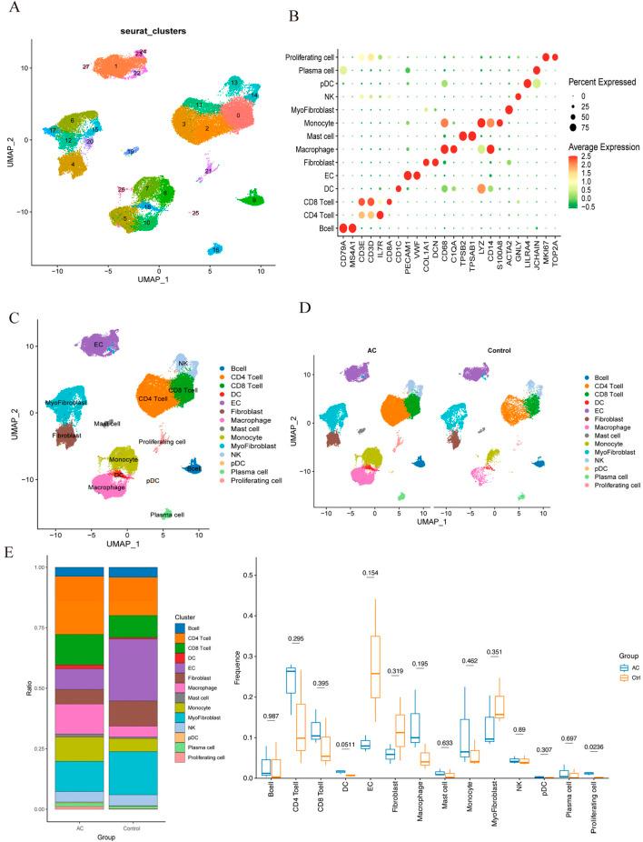 https://cdn.ncbi.nlm.nih.gov/pmc/blobs/d55f/12343227/e175c80bb6f7/fgene-16-1546315-g009.jpg