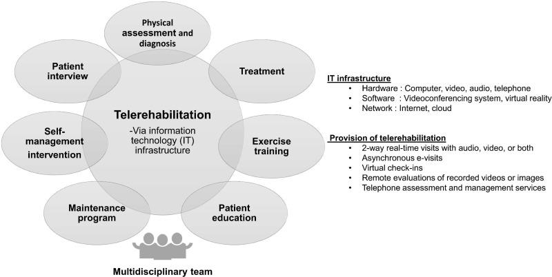 https://cdn.ncbi.nlm.nih.gov/pmc/blobs/d560/7903963/ba3ef0e6bd87/COPD-16-379-g0001.jpg