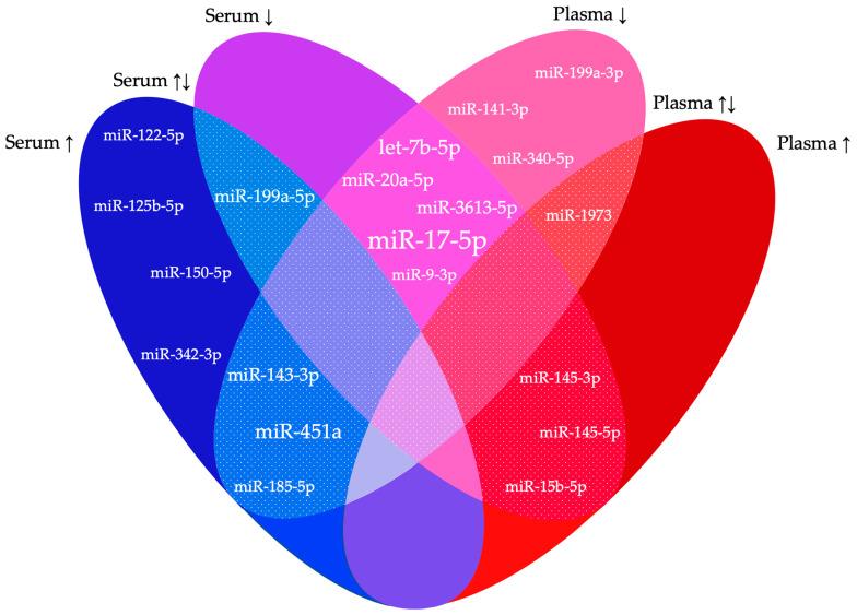 https://cdn.ncbi.nlm.nih.gov/pmc/blobs/d566/11048084/7e773e10a546/biomedicines-12-00888-g002.jpg