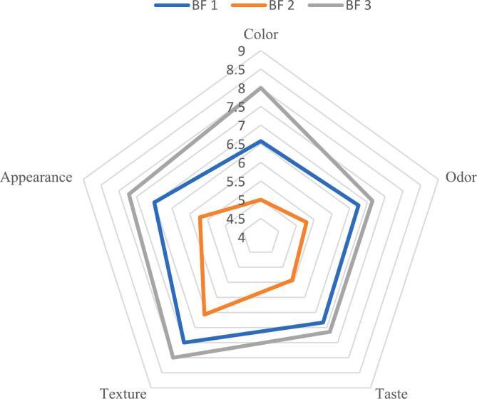 https://cdn.ncbi.nlm.nih.gov/pmc/blobs/d569/12136798/e9f5431f0a58/gr3.jpg