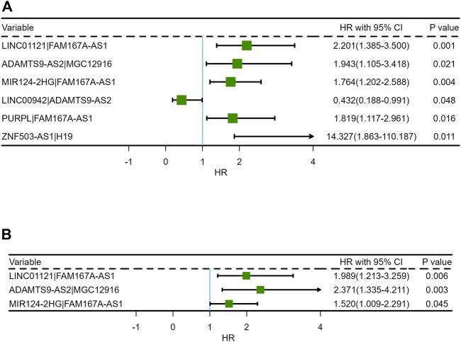 https://cdn.ncbi.nlm.nih.gov/pmc/blobs/d56a/9485730/9ec51f0ee22b/fgene-13-921902-g003.jpg