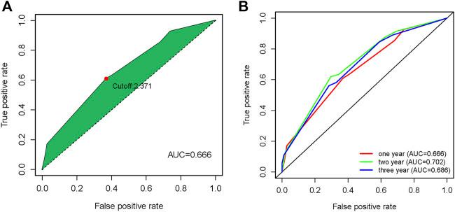 https://cdn.ncbi.nlm.nih.gov/pmc/blobs/d56a/9485730/d14555bc99a3/fgene-13-921902-g004.jpg