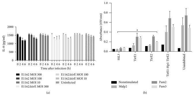 https://cdn.ncbi.nlm.nih.gov/pmc/blobs/d56c/6304867/52cdebe17ddd/IJMICRO2018-1435820.007.jpg