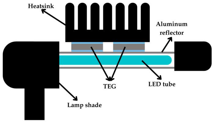 https://cdn.ncbi.nlm.nih.gov/pmc/blobs/d56d/12031398/1a9a4384b866/sensors-25-02484-g011.jpg