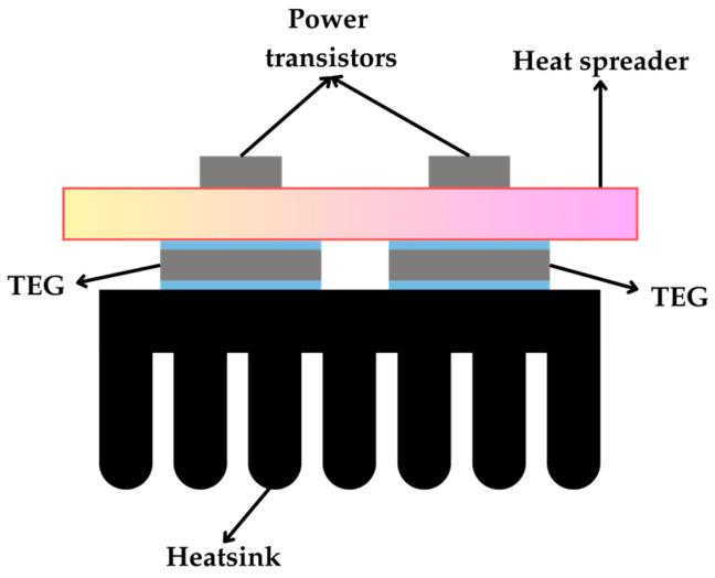 https://cdn.ncbi.nlm.nih.gov/pmc/blobs/d56d/12031398/1f2f46861d3f/sensors-25-02484-g014.jpg