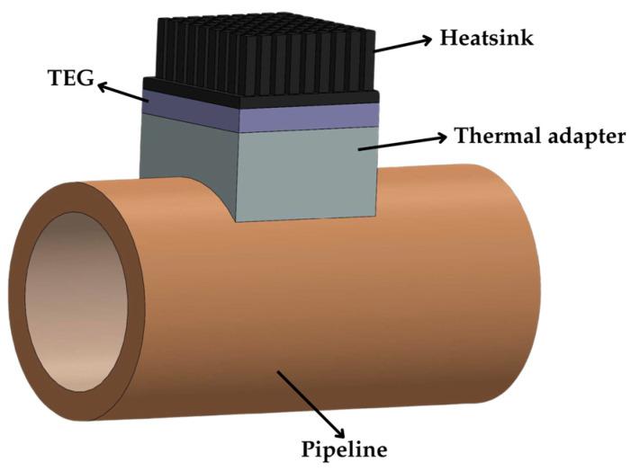 https://cdn.ncbi.nlm.nih.gov/pmc/blobs/d56d/12031398/3cc12967a3c0/sensors-25-02484-g013.jpg