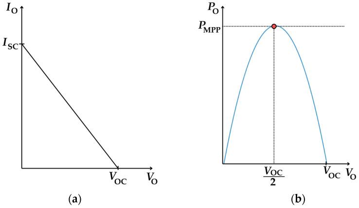 https://cdn.ncbi.nlm.nih.gov/pmc/blobs/d56d/12031398/a0666ef67ad5/sensors-25-02484-g005.jpg